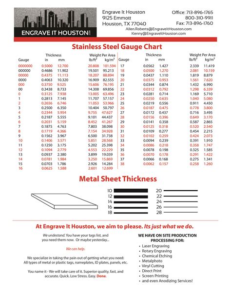 what gauge sheet metal for auto body|gauge sheet metal chart.